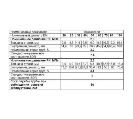 Труба полипропиленовая pp-r армированная стекловолокном, Дн90, РN20, MeerPlast - толщина стенки 12,3 мм