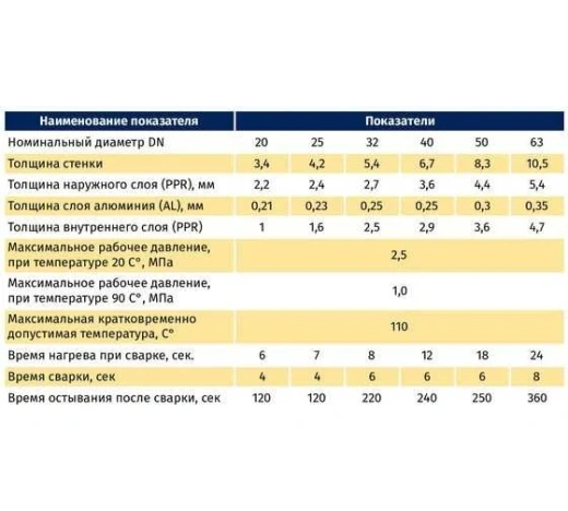Труба полипропиленовая pp-r армированная алюминием ALUPIPE, Дн40, PN25 MeerPlast - рёхслойная структура PPR-AL-PPR, толщина 6,7 мм